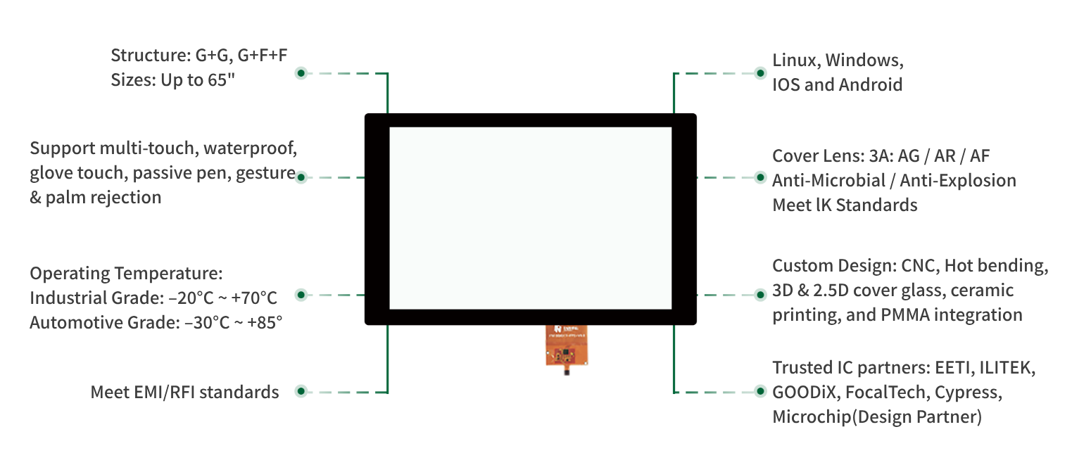 カスタムタッチスクリーン1x