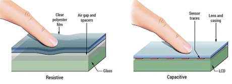 capacitive touch screen vs resistive.png