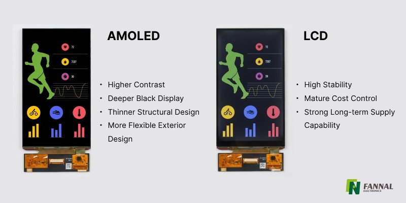 AMOLED vs LCD: 自動車、産業、医療アプリケーション