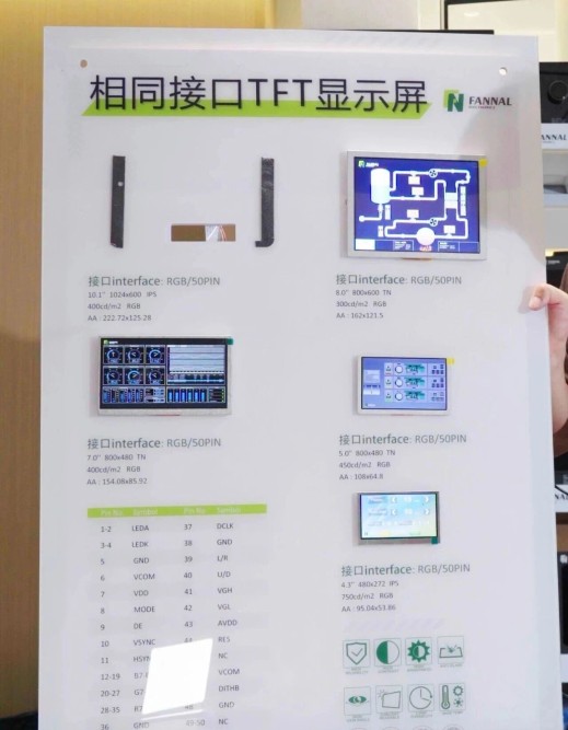 同じインターフェース TFT LCD.jpg