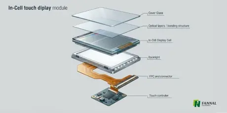 In-Cell Touch Display Module (1).webp